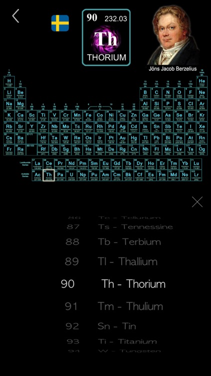 The Periodic Table - Chemistry
