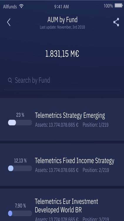 Telemetrics for Asset Managers