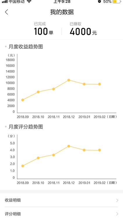 昱周科技