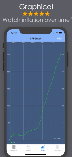 Inflation Calculator CPI RPG(圖4)-速報App