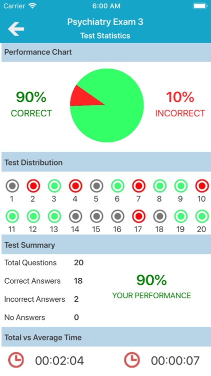 Psychiatry Exam Questions screenshot-7