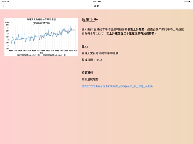 Climate Change E-learning(圖2)-速報App