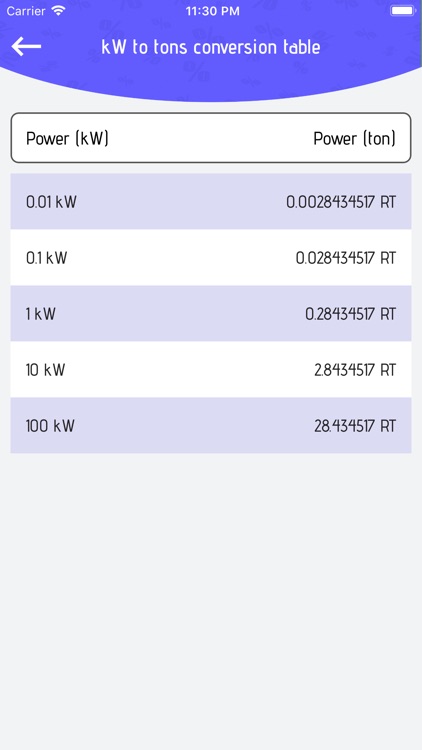 Kilowatts Conversion screenshot-4