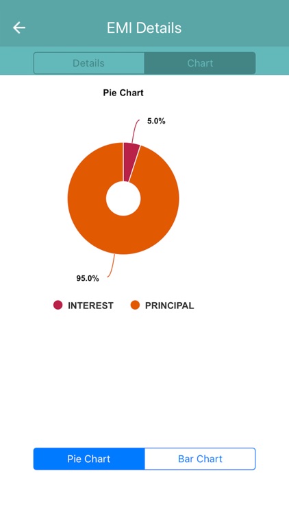 CalEMI - Calculate EMI