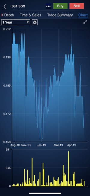 RHBInvest TR(圖4)-速報App