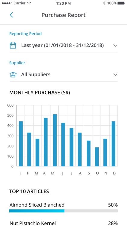 CityBuy Singapore