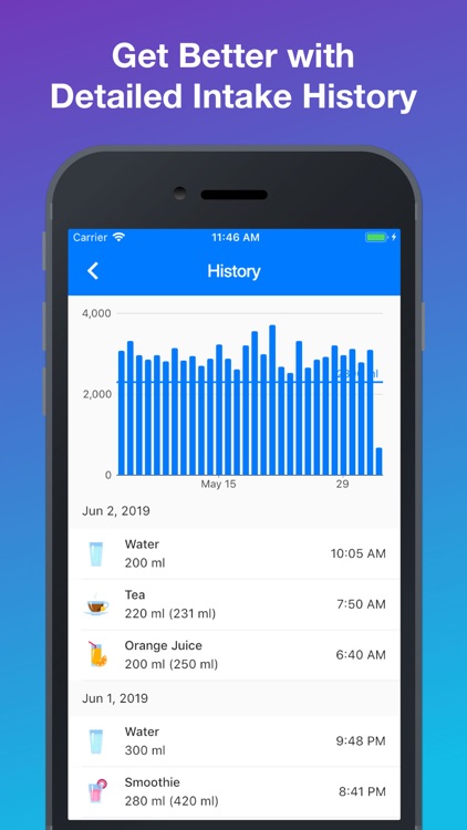Daily Water Tracker & Reminder