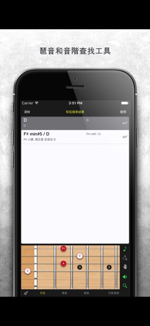 Guitar Gravitas :: 吉他和弦 ...(圖3)-速報App