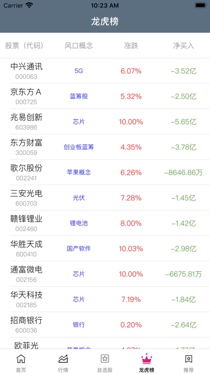 国创股票资讯-行情信息软件APP