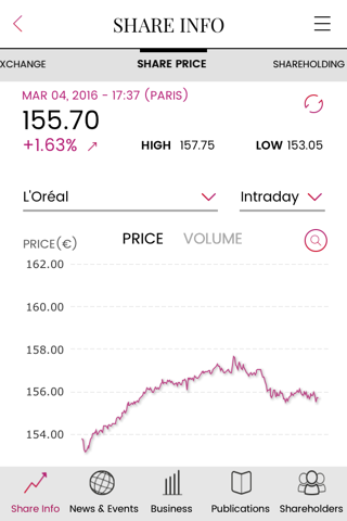 L’Oréal Investors screenshot 2