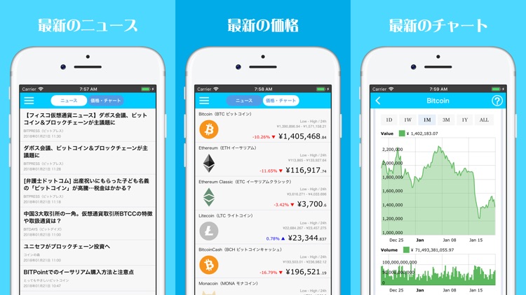 仮想通貨ニュース「ビット速報」