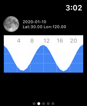 月相潮汐(圖2)-速報App