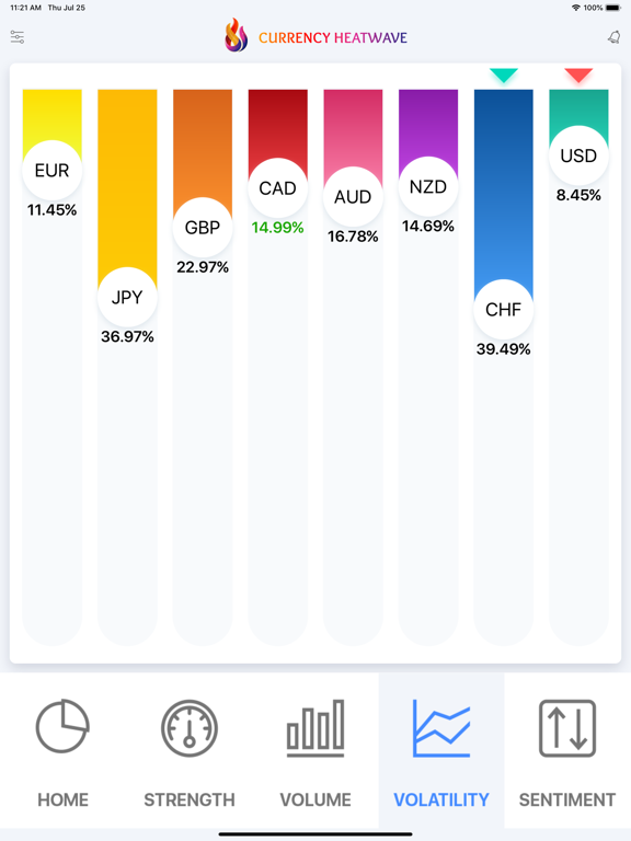 Currency Heatwave Forex Tool App Price Drops - 