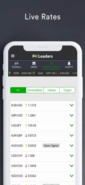 Forex Signals Live - FXLeaders(圖2)-速報App