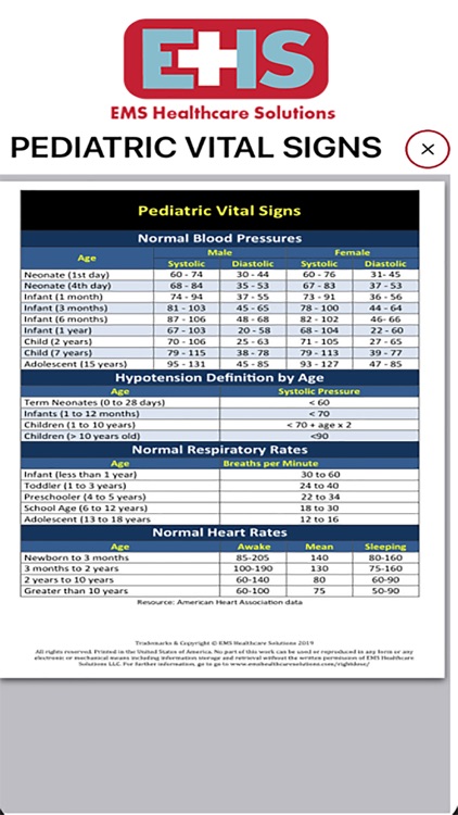 RightDosePRO PALS/ACLS