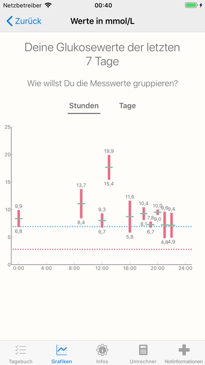 Diabetes App screenshot-3