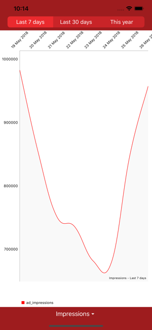 AdInPlay Earnings App(圖3)-速報App