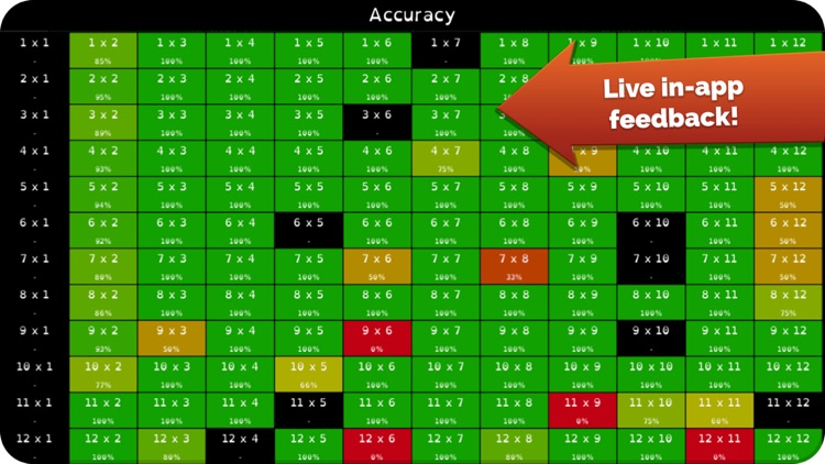 Times Tables Go! screenshot-3