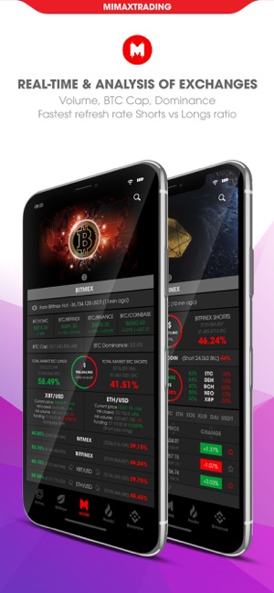 MIMAX Trading - Cryptocurrency(圖3)-速報App