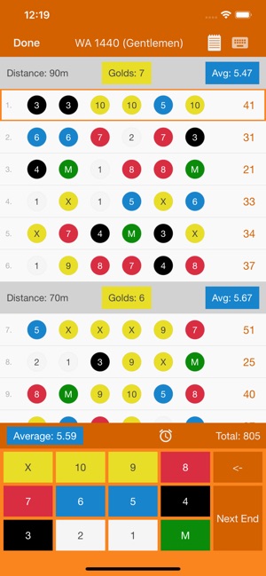 Archery Scoresheets