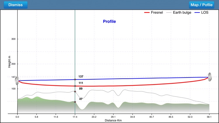 RF Haversine - Radio Profile screenshot-4