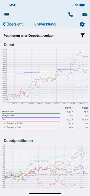 Finanz Forum