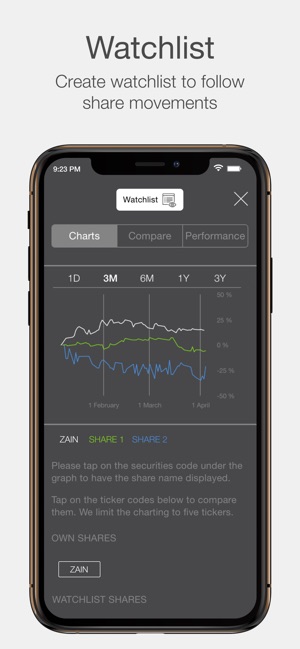 Zain Group Investor Relations(圖4)-速報App