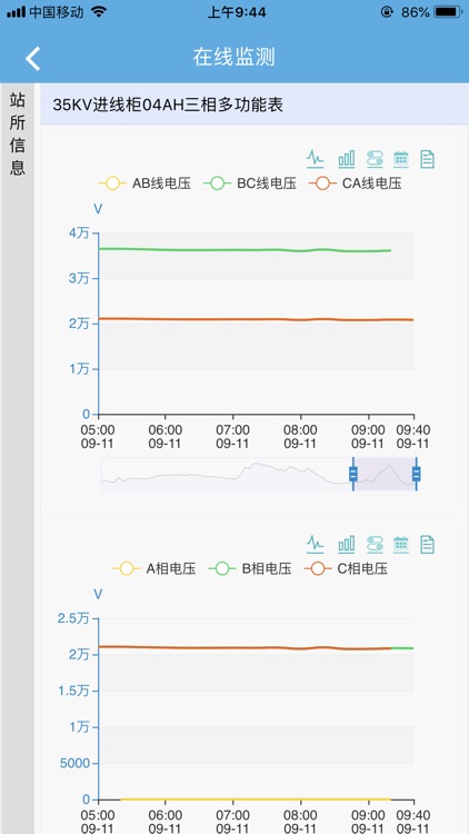 智能变配电