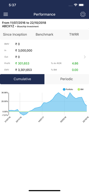 SBI FUNDS PMS(圖3)-速報App