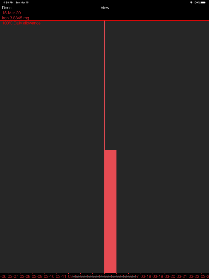 Iron Counter and Tracker