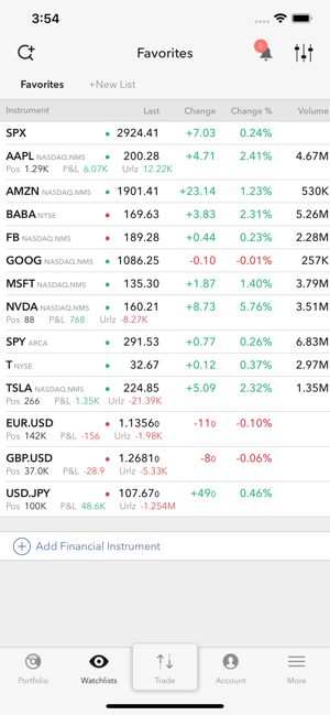 FXCM Stocks(圖4)-速報App