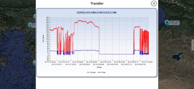 Guris Energy Monitoring(圖5)-速報App