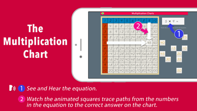 How to cancel & delete Multiplication Working Charts from iphone & ipad 2