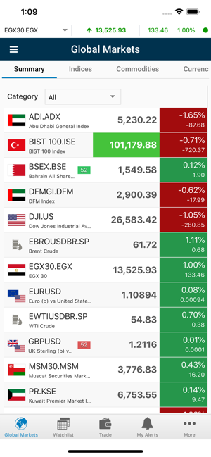 MTrade Plus Egypt(圖2)-速報App