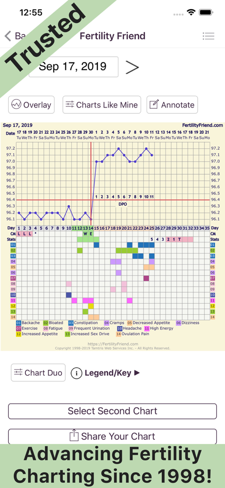 Fertility Friend Ovulation Chart