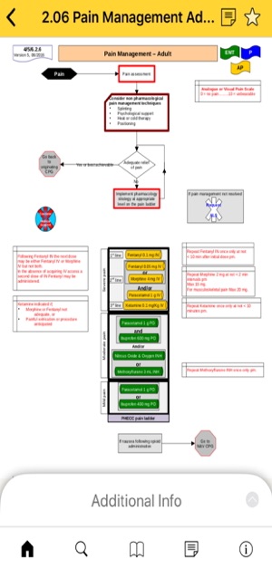 PHECC Field Guide App(圖5)-速報App