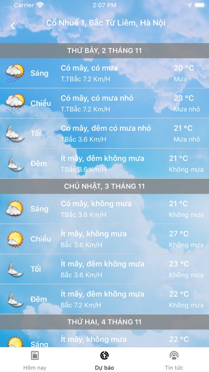 Thời tiết VN - Tổng cục KTTV