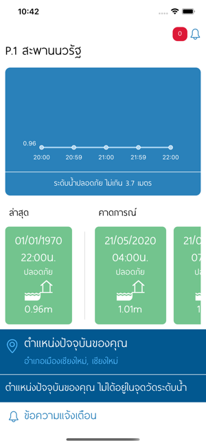 CMWaterForecast(圖3)-速報App