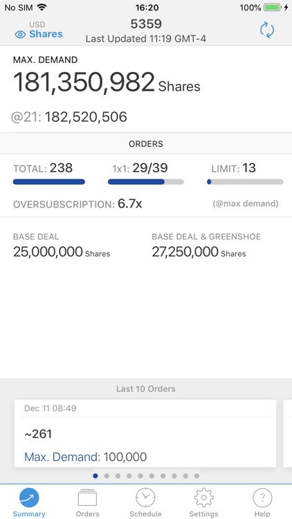 J.P. Morgan Order Book