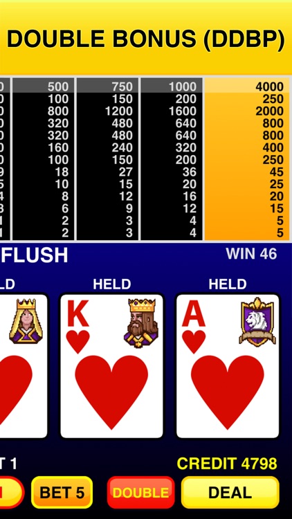 Double Double Bonus (DDBP)