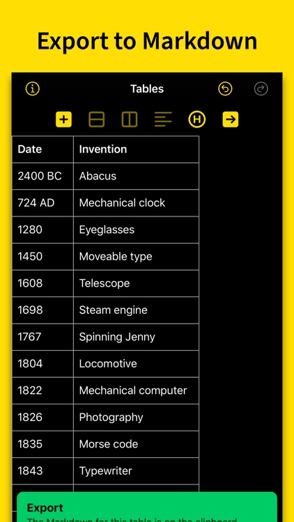 Markdown Tables