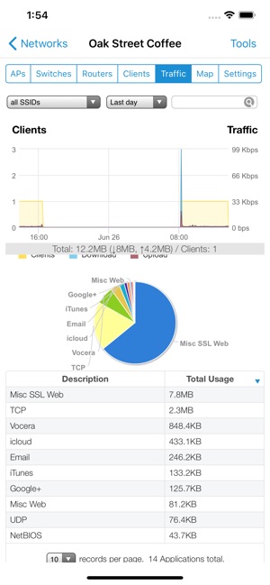 CloudTrax(圖2)-速報App