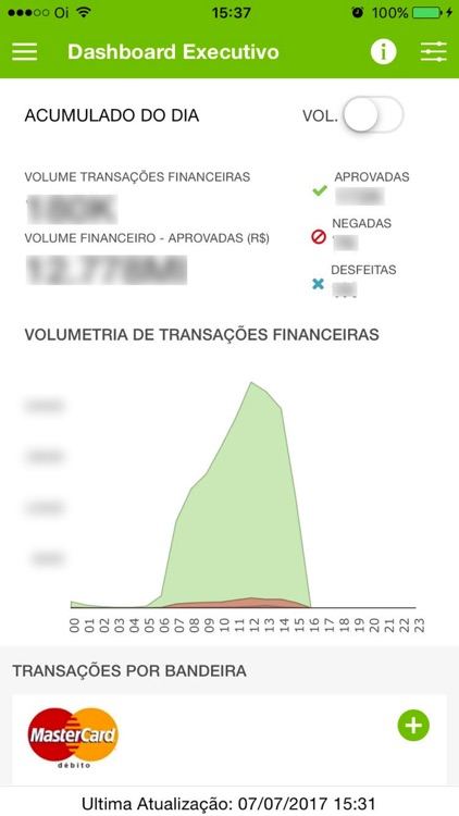 Customer Monitoring REDE