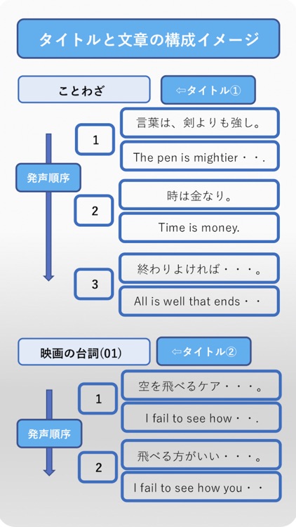 文章読み上げくん：英語（お試し版）