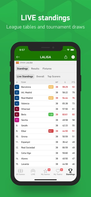 FlashScore - live scores(圖6)-速報App