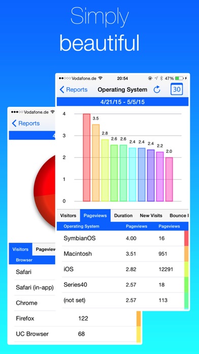 How to cancel & delete Analytics - Website stats from iphone & ipad 4