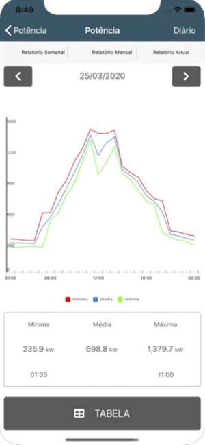 Smart Energy(圖6)-速報App