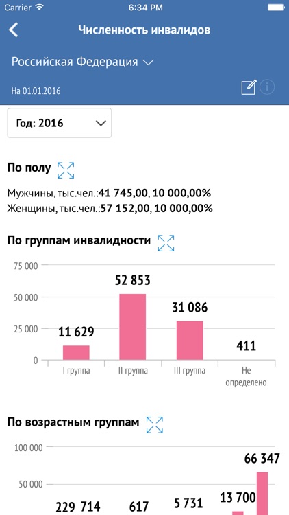 ФГИС ФРИ screenshot-3