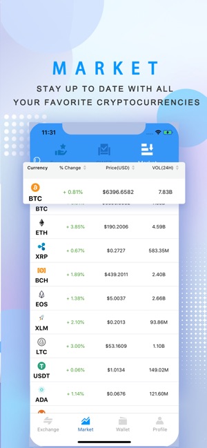 SWFT Blockchain(圖3)-速報App