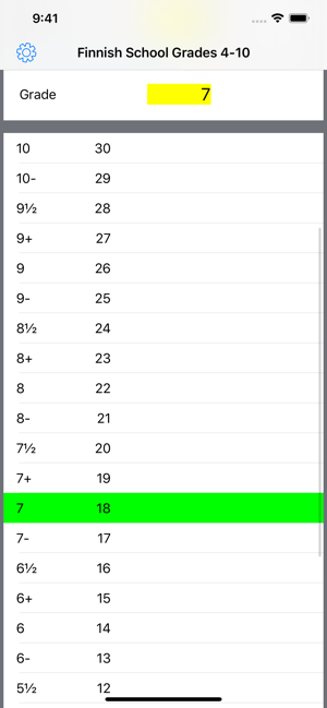 Score & Grade(圖2)-速報App